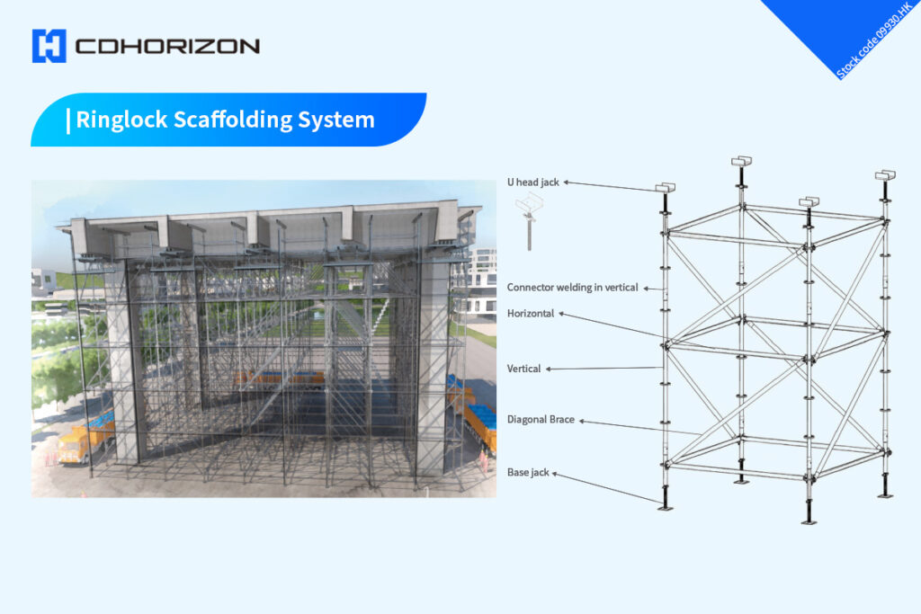 CDHORIZON