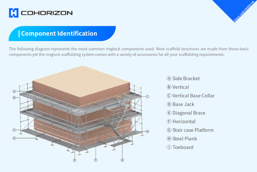 CDHORIZON