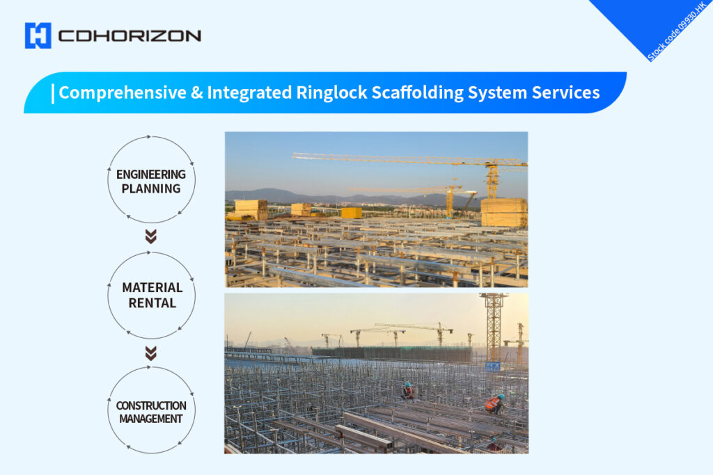 CDHORIZON