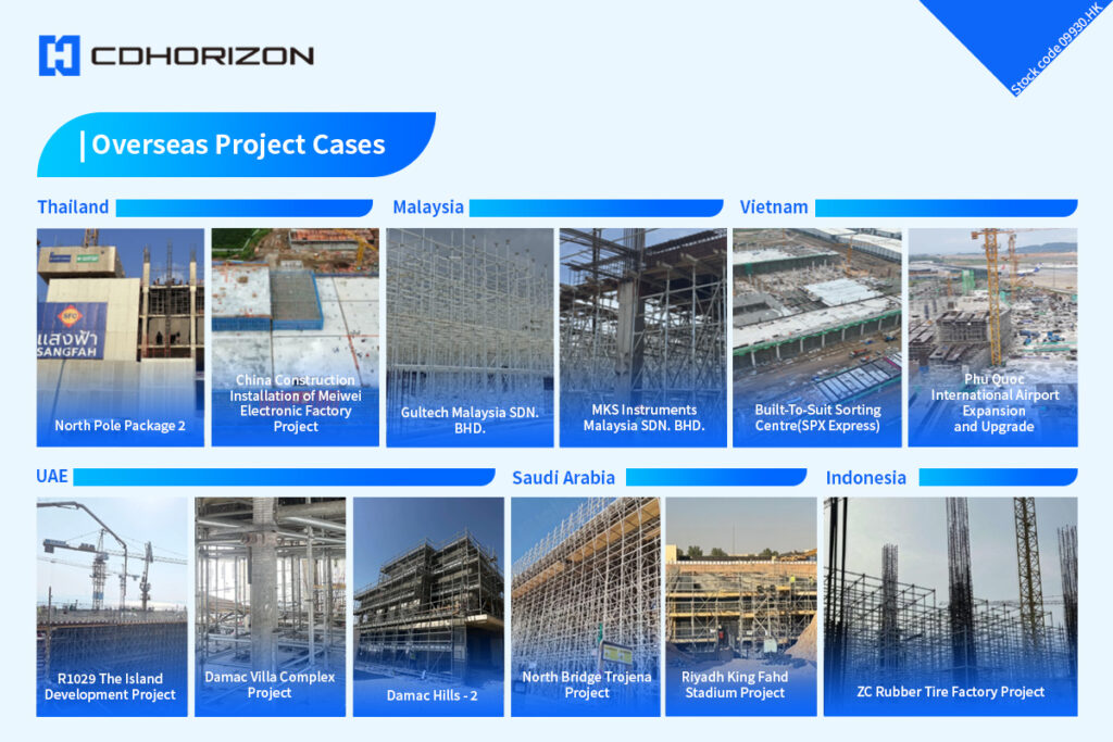 Ringlock Scaffolding System | Safe & Efficient Scaffolding